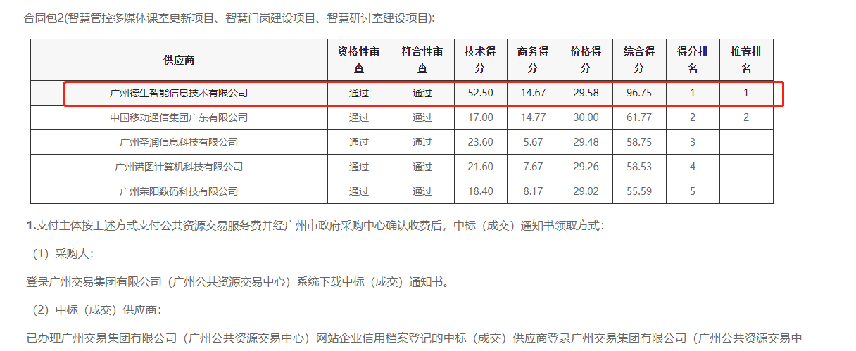 M币钱包官网喜提大标！ 智慧校园一卡通，助力广州市技师学院校园信息化建设